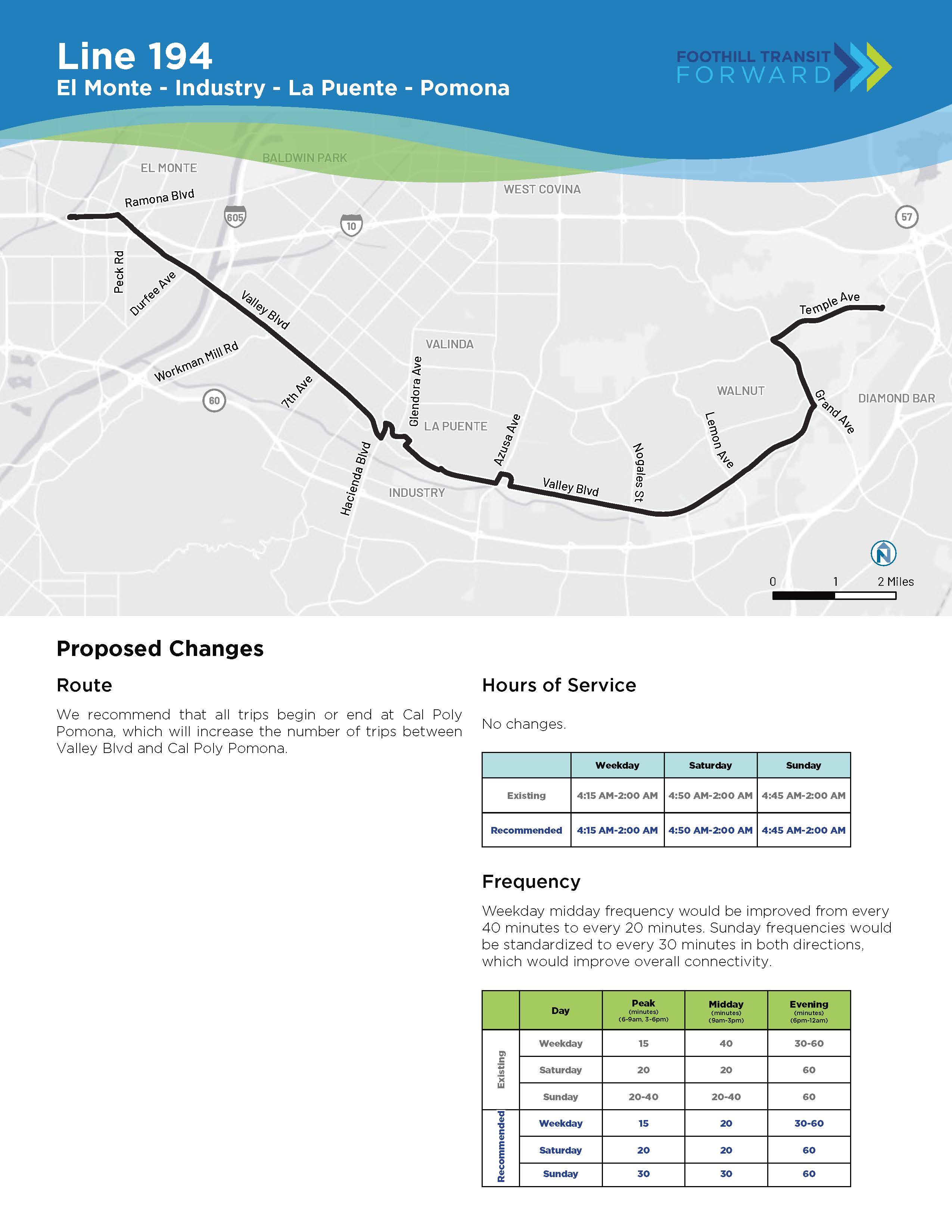 Proposed Changes Coverage All trips would begin or end at Cal Poly Pomona, which will increase the number of trips between Valley Boulevard and Cal Poly Pomona. No changes to Hours of Service. Weekday midday frequency would be improved from every 40 minutes to every 20 minutes. Sunday frequencies would be “balanced” to every 30 minutes in both directions, which would improve overall connectivity considering current service is 20 minutes in one direction and 40 minutes in the other direction.
