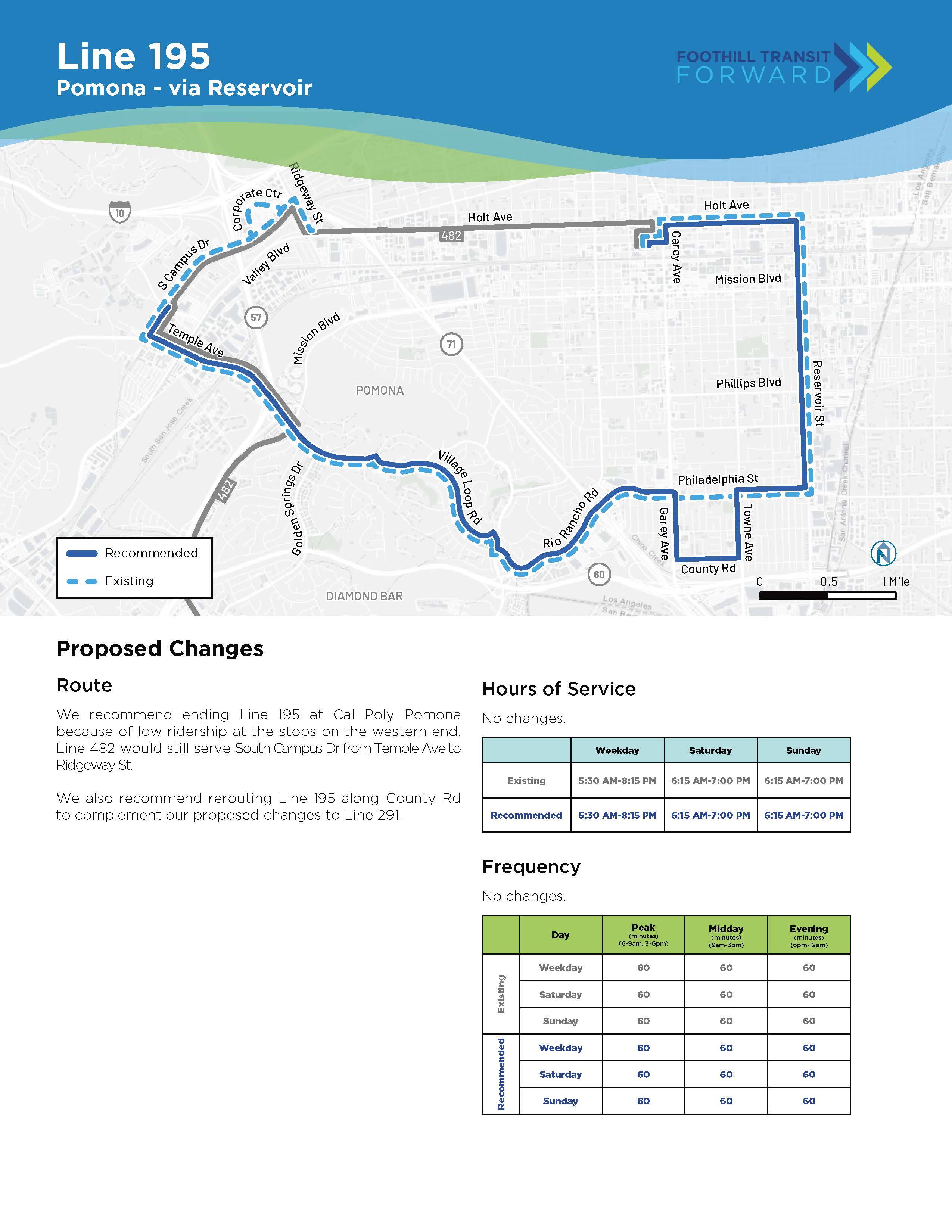 Proposed Changes Coverage Due to low ridership, the western end of Line 195 would be shortened to Cal Poly Pomona. Line 482 would continue to serve the Corporate Center Drive vicinity. In conjunction with a proposed reroute of Line 291 to serve the Pomona Ranch Walmart, Line 195 would be changed to serve S Garey Avenue, E County Road, and S Towne Avenue. This change would provide coverage for almost all stops currently served by Line 291. No changes to Hours of Service or frequency.