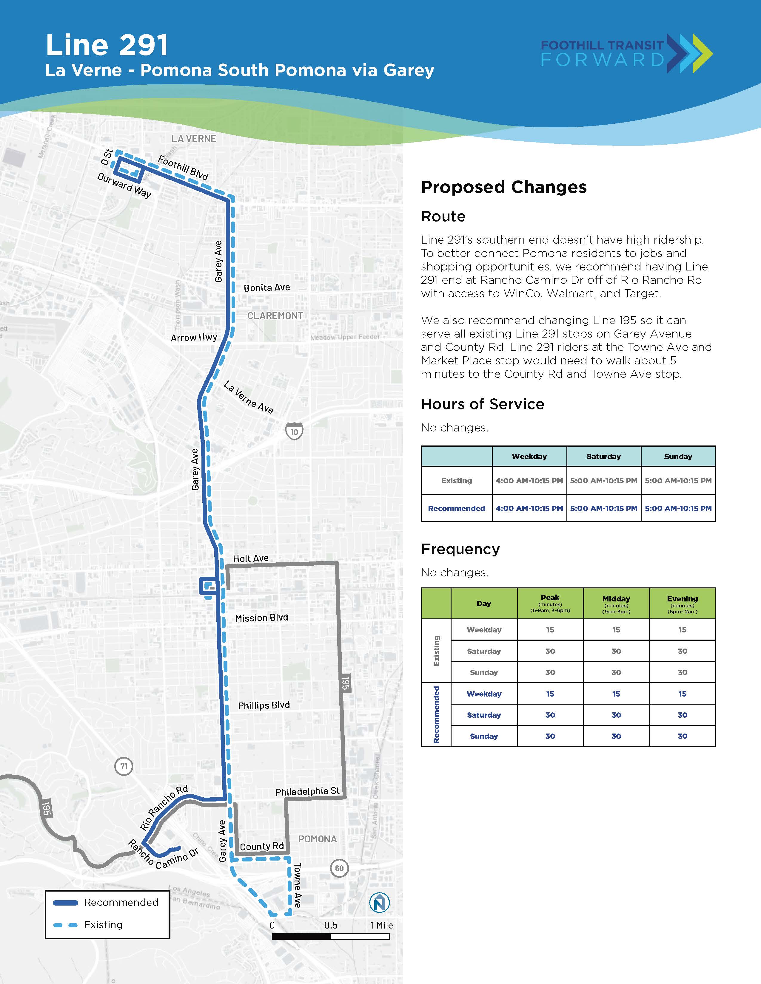 Proposed Changes: Route: Line 291’s southern end doesn't have high ridership.  To better connect Pomona residents to jobs and shopping opportunities, we recommend having Line 291 end at Rancho Camino Dr off of Rio Rancho Rd with access to WinCo, Walmart, and Target. We also recommend changing Line 195 so it can serve all existing Line 291 stops on Garey Ave and County Rd. Line 291 riders at Towne and Market would need to walk about 5 minutes to County and Towne. Hours of Service and Frequency: No changes.