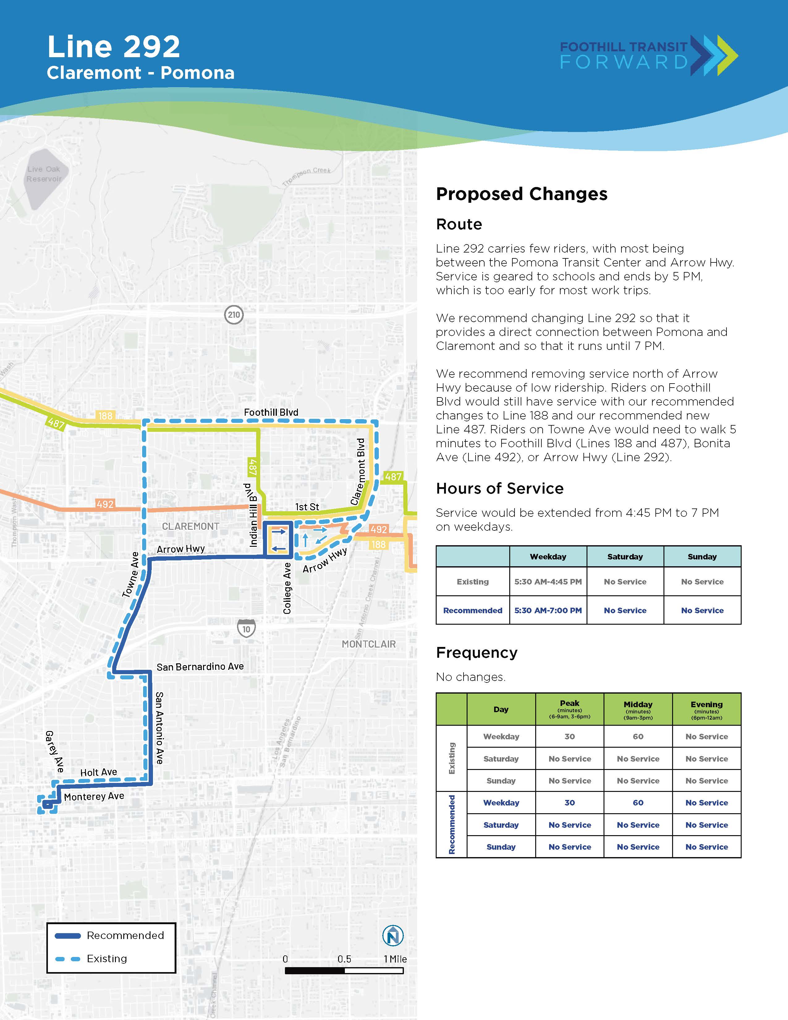 提议的更改：大多数 292 号线的乘客都在 Pomona Transit Center 和 Arrow Hwy 之间行驶。 服务于下午 5 点结束。 我们建议更改 292 号线以提供 Pomona 和 Claremont 之间的直接连接，并一直运行到晚上 7 点。 我们建议取消 Arrow Hwy 以北的服务，以减少客流量。 Foothill Blvd 上的乘客可以使用我们建议的 188 号线和我们推荐的 487 号线的更改。Towne 上的乘客需要步行 5 分钟才能到达 Foothill、Bonita 或 Arrow。 频率：无变化。