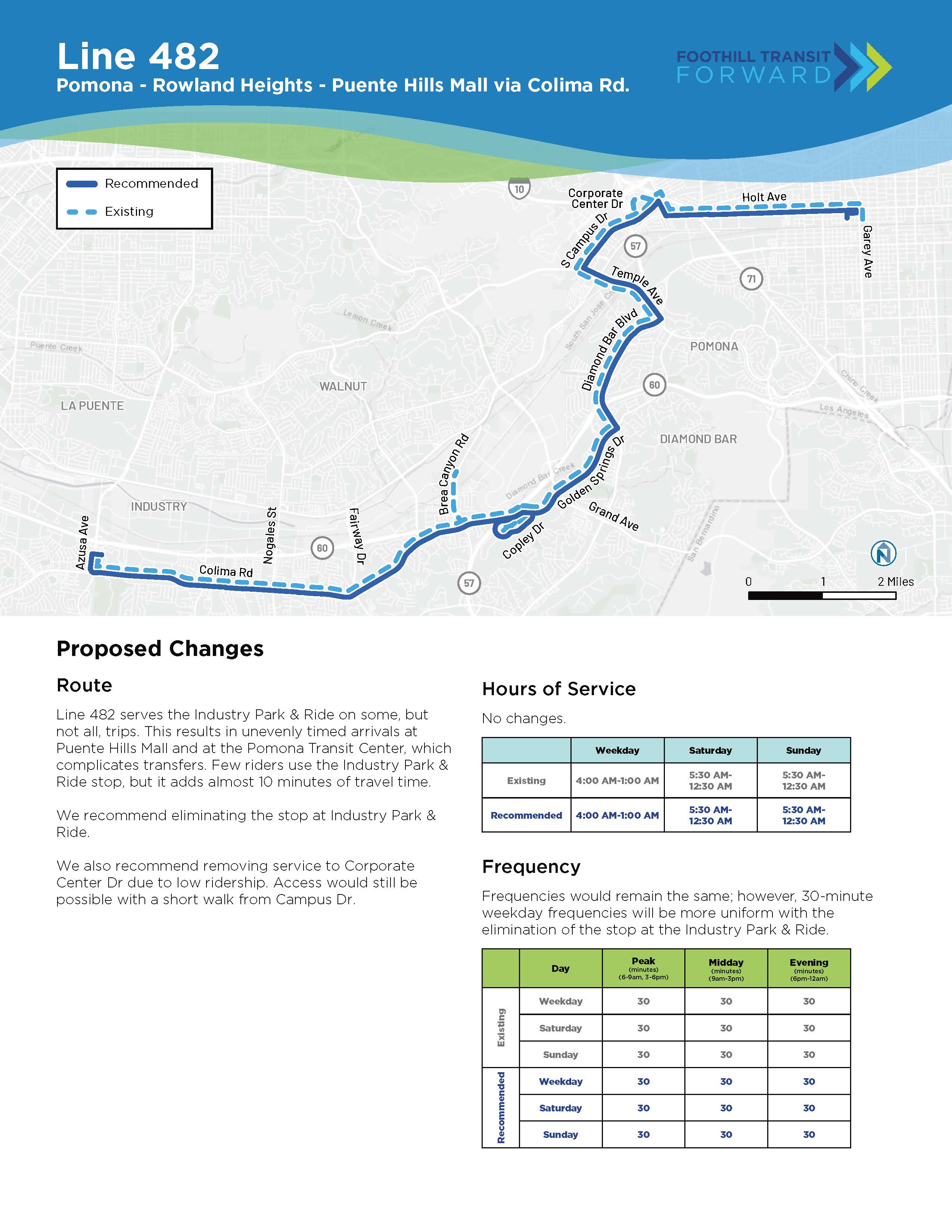 Proposed Changes: Line 482 serves Industry Park & Ride on only some trips, resulting in unevenly timed arrivals at Puente Hills Mall and the Pomona Transit Center, which complicates transfers. Few riders use the Park & Ride stop, but it adds almost 10 minutes of travel. We recommend eliminating it.  We also recommend removing service to Corporate Center Dr due to low ridership. Access would be possible with a short walk from Campus Dr. Hours of Service: No changes. Weekday frequencies would be more uniform.