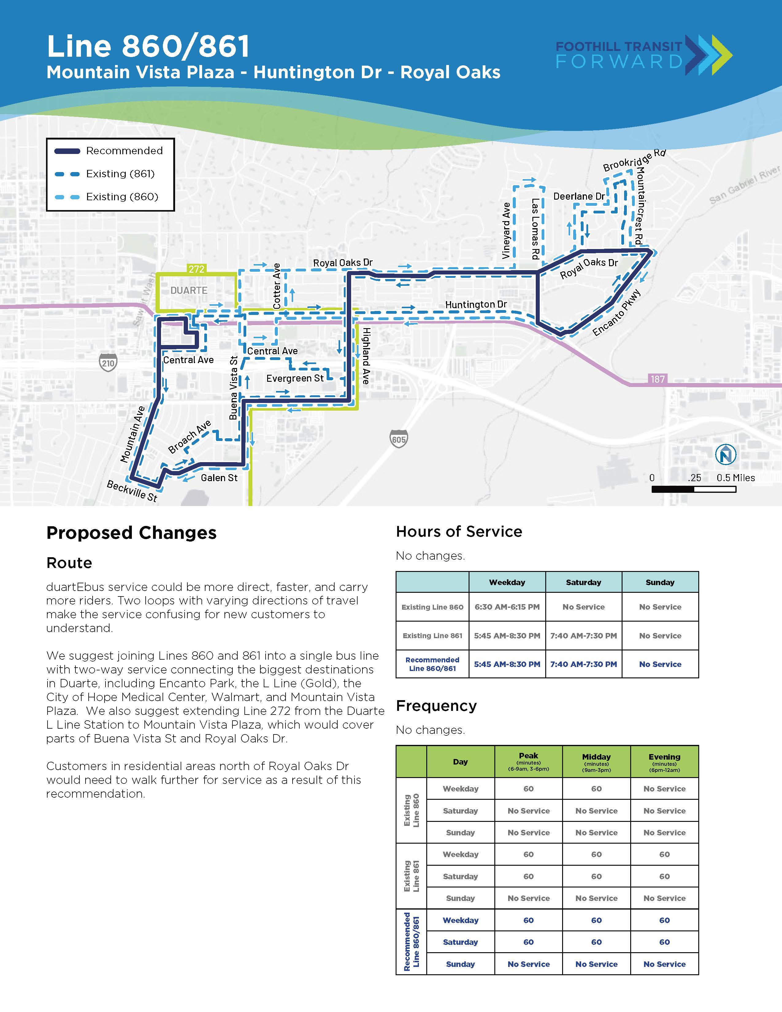 拟议的更改： 路线：duartEbus 可以更直接、更快速，并搭载更多乘客。 2 个不同方向的循环让新客户感到困惑。 我们建议将 860 号线和 861 号线合并为一条单线线路，提供双向服务，连接大型目的地，如 Encanto Park、L 线、希望之城、沃尔玛和 Target。 我们建议的 2 号线延长线将覆盖 Buena Vista St 和 Royal Oaks Dr 的部分路段。Royal Oaks Dr 以北的客户需要走得更远。 服务时间和频率：无变化