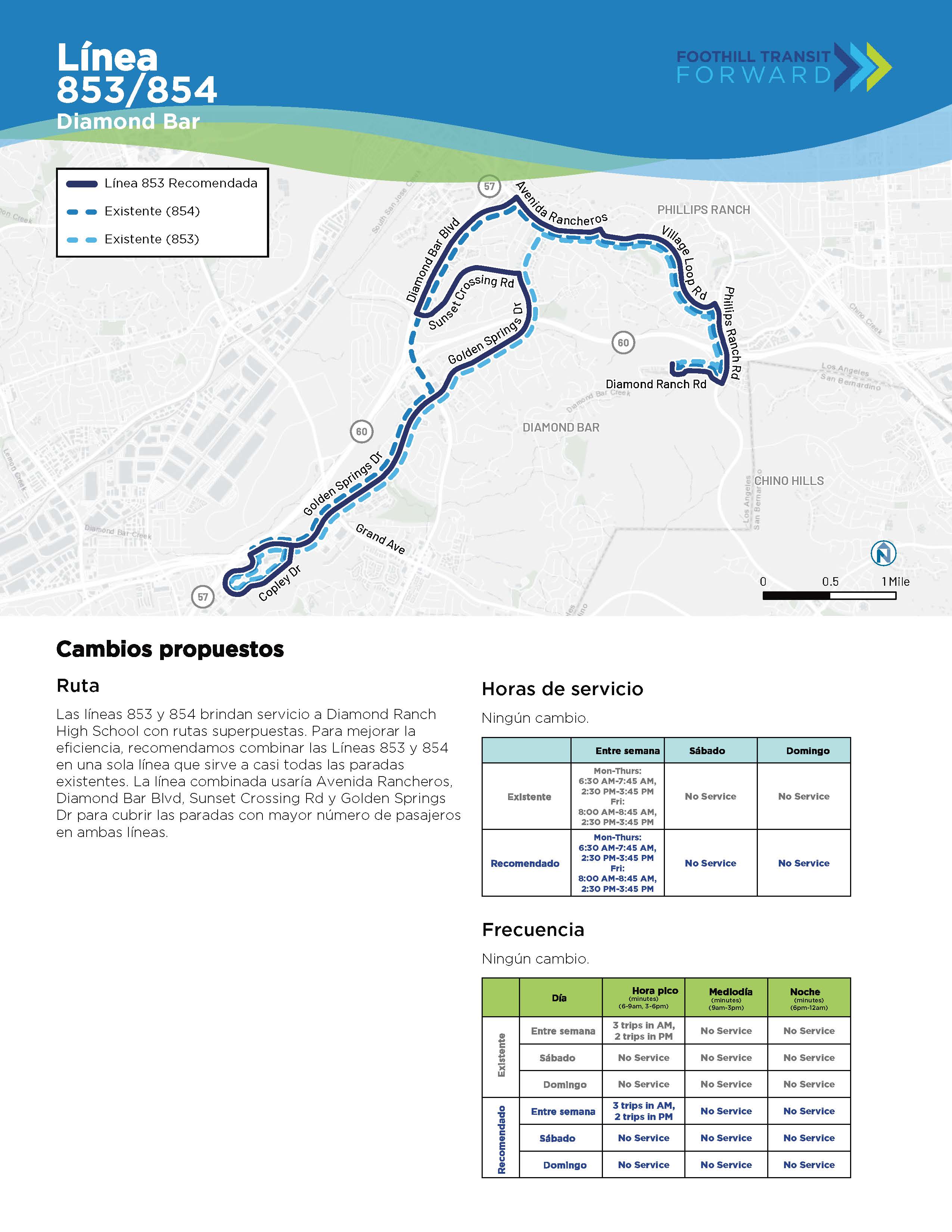 วันที่ 853 และ 854 บริการบรินแดนที่ Diamond Ranch High School con rutas superpuestas. Para mejorar la eficiencia, recomendamos combinar las Líneas 853 y 854 en una sola línea que sirve a casi todas las paradas existentes. La línea combinada usaría Avenida Rancheros, Diamond Bar Blvd, Sunset Crossing Rd y Golden Springs Dr para cubrir las paradas con mayor número de pasajeros en ambas líneas.
