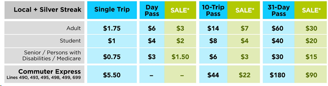 Summer Sale fare chart. Reader-friendly version on foothilltransit.org/fares