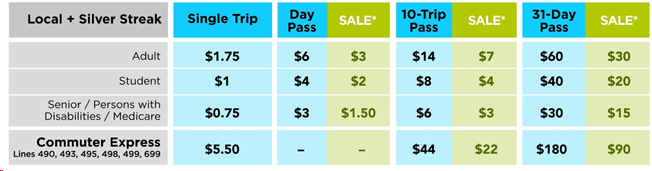 New Fares