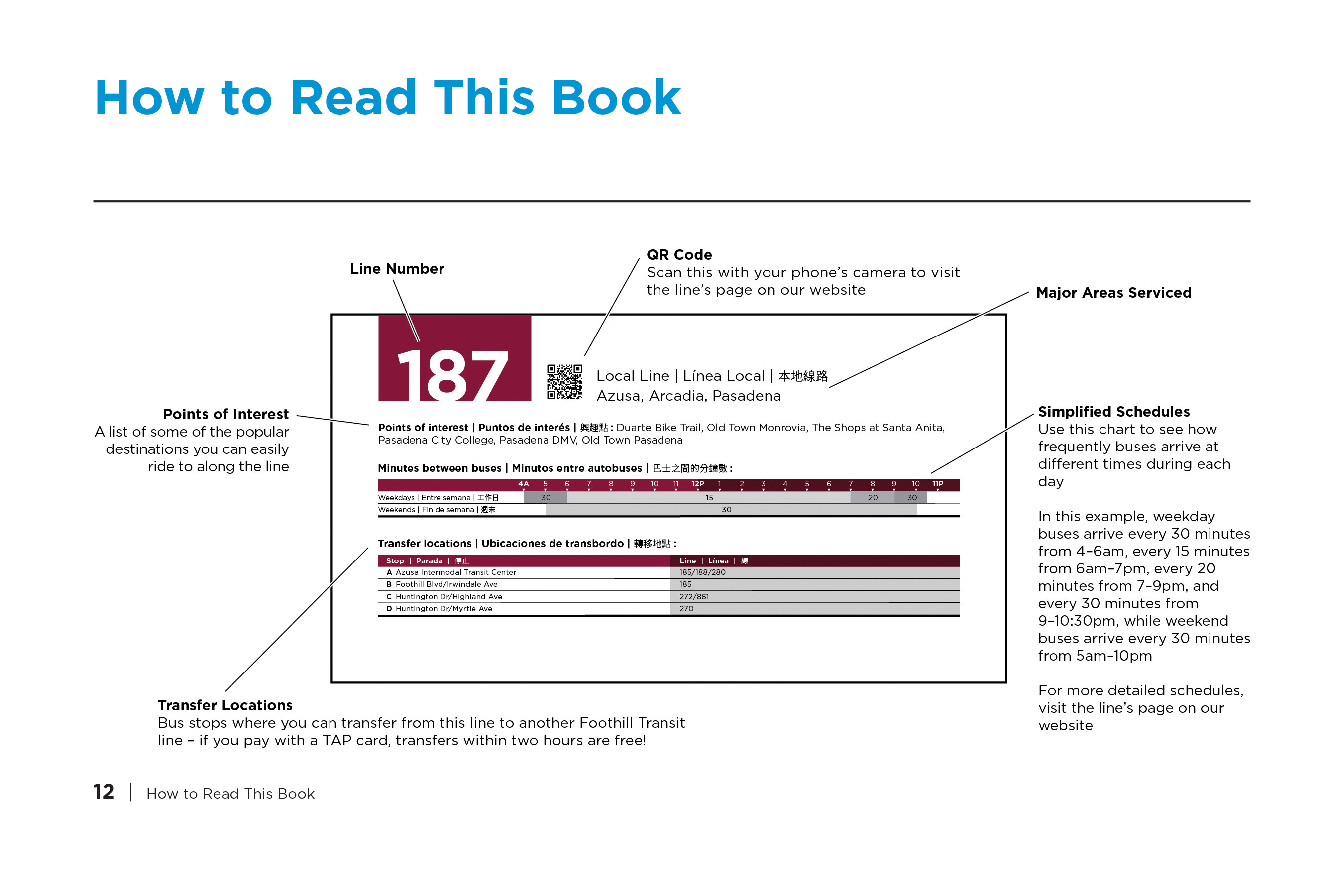 this page shows how to read the simplified schedules in the new Bus Book