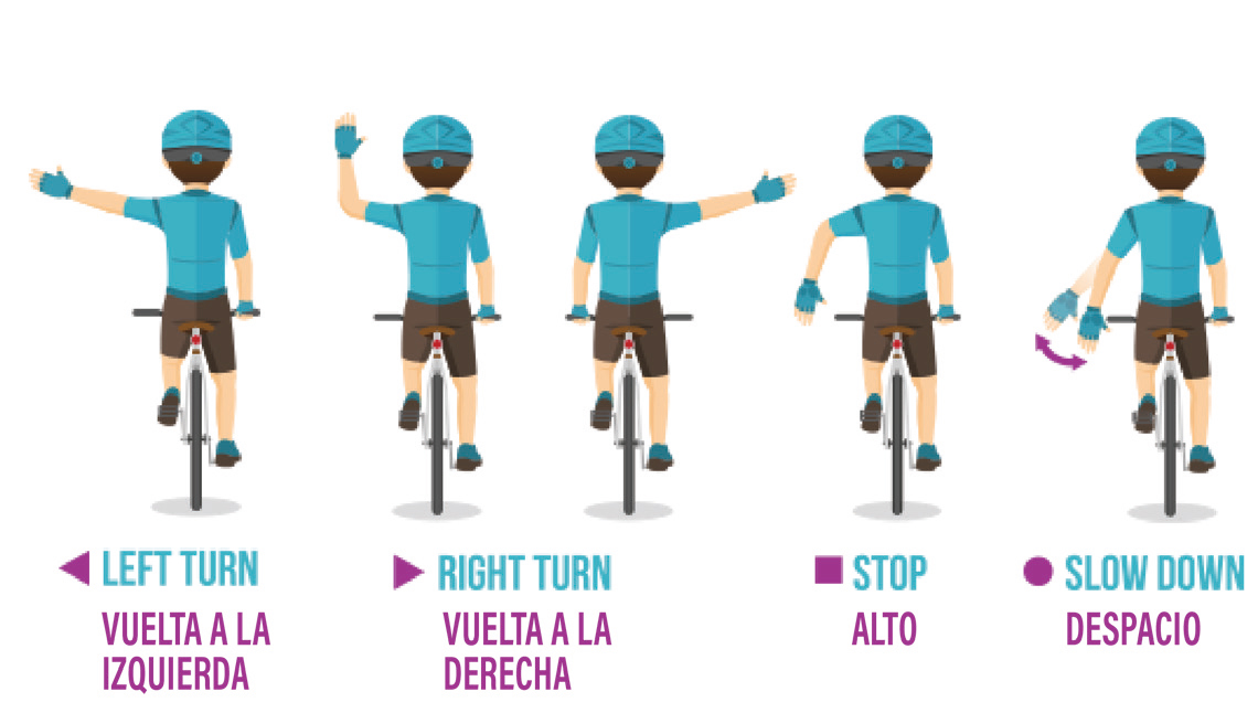 images of a cyclist from the back: the left arm extended horizontally means left turn; the left arm extended with the elbow bent and the hand raised at a right angle mean right turn; the right arm extended horizontally also means right turn; the left arm extended horizontally with the elbow bent and the hand facing down at a right angle means stop; the left arm waving up and down means slow down 