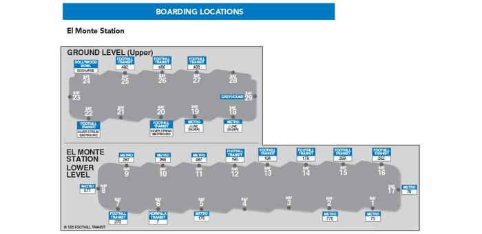 Ground level (upper) bays: 18 Metro J Line (Silver), 19 Metro J Line (Silver, 20 Silver Streak westbound, 21, 22 Silver Streak eastbound, 23, 24 Hollywood Bowl discharge, 25 Line 492, 26 Line 486, 27 Line 488, 28, 29 Greyhound. Lower level bays: 1 Metro 70, 2 Metro 770, 3, 4, 5 Metro 176, 6 Norwalk Transit 7, 7 Line 270, 8 Metro 577, 9 Metro 267, 10 Metro 268, 11 Metro 487, 12 Line 190, 13, Line 194, 14 Line 178, 15 Line 269, 16 Line 282, 17 Metro 76