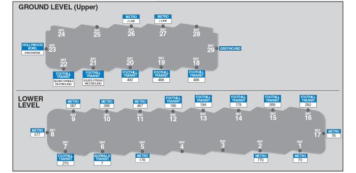 Upper level bays: 18 - 486. 19 - 488. 20 - 492. 21 - Silver Streak westbound. 22 - Silver Streak eastbound. 23 - Hollywood Bowl. 26 - Metro J Line. 27 - Metro J Line. 29 - Greyhound. Lower level bays: 1 - Metro 70. 2 - Metro 770. 5 - Metro 176. 6 - Norwalk Transit 7. 7 - 270. 8 - Metro 577. 9 - Metro 267. 10 - Metro 268. 11 - Metro 487. 12 - 190. 13 - 194. 14 - 178. 15 - 269. 16 - 282. 17 - Metro 76.